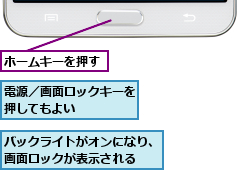 バックライトがオンになり、画面ロックが表示される  ,ホームキーを押す,電源／画面ロックキーを押してもよい    