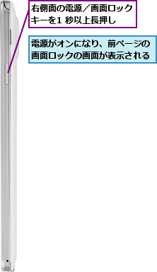 右側面の電源／画面ロックキーを1 秒以上長押し,電源がオンになり、前ページの画面ロックの画面が表示される