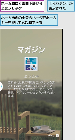 ホーム画面で画面下部から上にフリック      ,ホーム画面の中央のページでホームキーを押しても起動できる    ,［マガジン］が表示された  