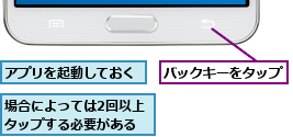 アプリを起動しておく,バックキーをタップ,場合によっては2回以上タップする必要がある