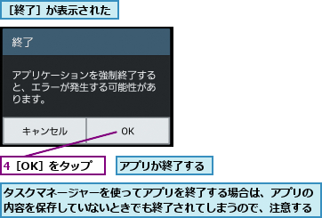 4［OK］をタップ,アプリが終了する,タスクマネージャーを使ってアプリを終了する場合は、アプリの内容を保存していないときでも終了されてしまうので、注意する,［終了］が表示された