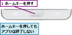 1 ホームキーを押す,ホームキーを押してもアプリは終了しない