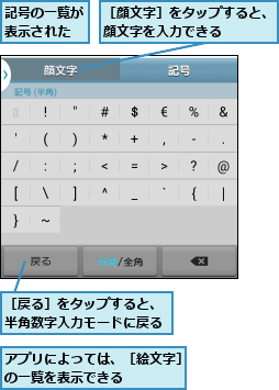 アプリによっては、［絵文字］の一覧を表示できる    ,記号の一覧が表示された,［戻る］をタップすると、半角数字入力モードに戻る,［顔文字］をタップすると、顔文字を入力できる    