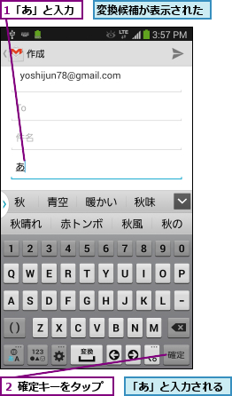 1「あ」と入力,「あ」と入力される,変換候補が表示された,２ 確定キーをタップ