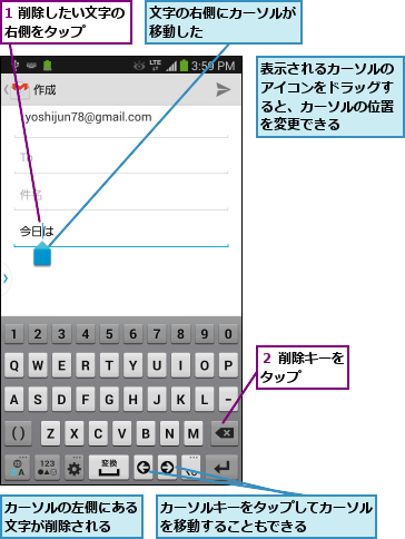 1 削除したい文字の右側をタップ    ,カーソルの左側にある文字が削除される  ,カーソルキーをタップしてカーソルを移動することもできる    ,文字の右側にカーソルが移動した      ,表示されるカーソルのアイコンをドラッグすると、カーソルの位置を変更できる,２ 削除キーをタップ    