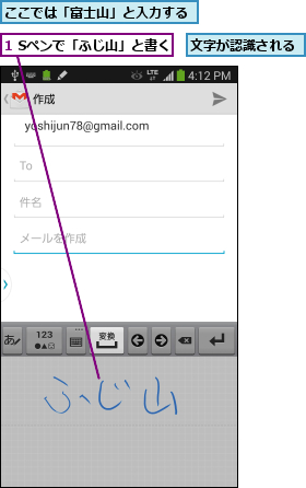 1 Sペンで「ふじ山」と書く,ここでは「富士山」と入力する,文字が認識される