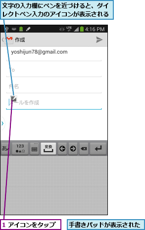 1 アイコンをタップ,手書きパッドが表示された,文字の入力欄にペンを近づけると、ダイレクトペン入力のアイコンが表示される