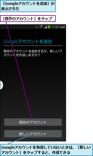 Googleアカウントを取得していないときは、［新しいアカウント］をタップすると、作成できる  ,［Googleアカウントを追加］が表示された      ,［既存のアカウント］をタップ