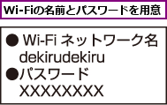 Wi-Fiの名前とパスワードを用意