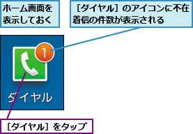 ホーム画面を表示しておく,［ダイヤル］のアイコンに不在着信の件数が表示される  ,［ダイヤル］をタップ