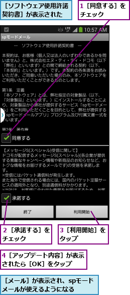 1［同意する］をチェック    ,3［利用開始］をタップ    ,4［アップデート内容］が表示されたら［OK］をタップ  ,２［承諾する］をチェック    ,［ソフトウェア使用許諾契約書］が表示された,［メール］が表示され、spモードメールが使えるようになる  