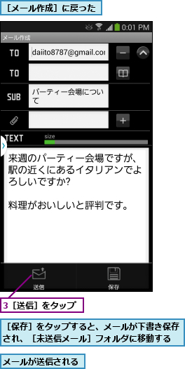 3［送信］をタップ,メールが送信される,［メール作成］に戻った,［保存］をタップすると、メールが下書き保存され、［未送信メール］フォルダに移動する