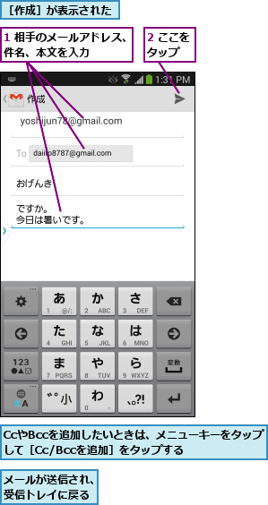 1 相手のメールアドレス、件名、本文を入力    ,2 ここをタップ  ,CcやBccを追加したいときは、メニューキーをタップして［Cc/Bccを追加］をタップする  ,メールが送信され、受信トレイに戻る,［作成］が表示された