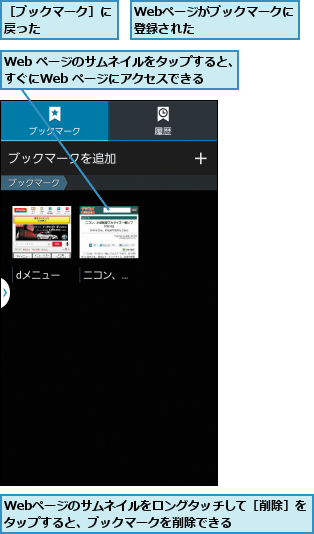 Web ページのサムネイルをタップすると、すぐにWeb ページにアクセスできる,Webページがブックマークに登録された      ,Webページのサムネイルをロングタッチして［削除］をタップすると、ブックマークを削除できる    ,［ブックマーク］に戻った      