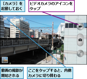 ここをタップすると、内側カメラに切り替わる  ,ビデオカメラのアイコンをタップ        ,動画の撮影が開始される,［カメラ］を起動しておく