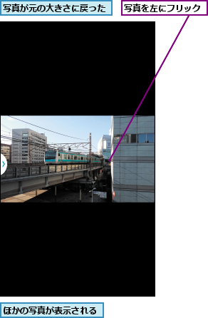 ほかの写真が表示される,写真が元の大きさに戻った,写真を左にフリック