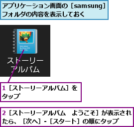 1［ストーリーアルバム］をタップ          ,2［ストーリーアルバム　ようこそ］が表示されたら、［次へ］-［スタート］の順にタップ  ,アプリケーション画面の［samsung］フォルダの内容を表示しておく