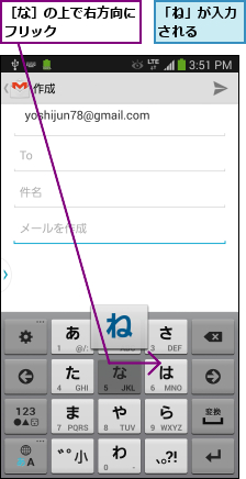 「ね」が入力される  ,［な］の上で右方向にフリック      