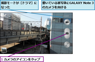 1 カメラのアイコンをタップ,動いている被写体にGALAXY Note 3のカメラを向ける        ,撮影モードが［ドラマ］になった        