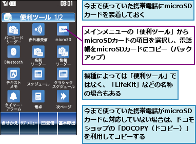 メインメニューの「便利ツール」からmicroSDカードの項目を選択し、電話帳をmicroSDカードにコピー（バックアップ）,今まで使っていた携帯電話がmicroSD　カードに対応していない場合は、ドコモショップの「DOCOPY（ドコピー）」　を利用してコピーする,今まで使っていた携帯電話にmicroSDカードを装着しておく,機種によっては「便利ツール」ではなく、「LifeKit」などの名称の場合もある