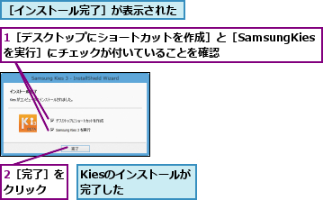 1［デスクトップにショートカットを作成］と［SamsungKiesを実行］にチェックが付いていることを確認,2［完了］をクリック  ,Kiesのインストールが完了した    ,［インストール完了］が表示された