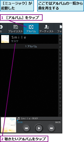 1 ［アルバム］をタップ,2 聴きたいアルバムをタップ,ここではアルバムの一覧から曲を再生する      ,［ミュージック］が起動した    