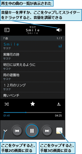 ここをタップすると、手順2の画面に戻る,ここをタップすると、手順3の画面に戻る,再生中の曲の一覧が表示された,音量キーを押すか、ここをタップしてスライダーをドラッグすると、音量を調節できる    