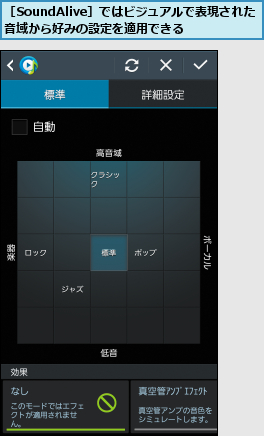［SoundAlive］ではビジュアルで表現された音域から好みの設定を適用できる