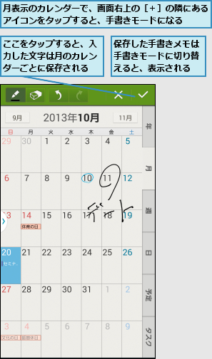 ここをタップすると、入力した文字は月のカレンダーごとに保存される,保存した手書きメモは手書きモードに切り替えると、表示される,月表示のカレンダーで、画面右上の［＋］の隣にあるアイコンをタップすると、手書きモードになる  