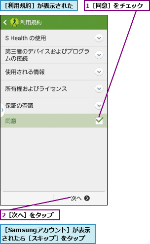 1［同意］をチェック,2［次へ］をタップ,［Samsungアカウント］が表示されたら［スキップ］をタップ,［利用規約］が表示された