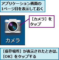 アプリケーション画面の　1ページ目を表示しておく,［カメラ］をタップ  ,［保存場所］が表示されたときは、［OK］をタップする      