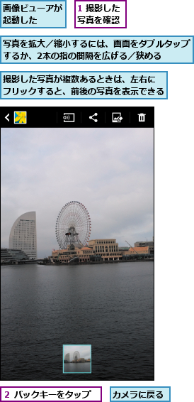 1 撮影した写真を確認,カメラに戻る,写真を拡大／縮小するには、画面をダブルタップするか、2本の指の間隔を広げる／狭める  ,撮影した写真が複数あるときは、左右に　フリックすると、前後の写真を表示できる,画像ビューアが起動した  ,２ バックキーをタップ