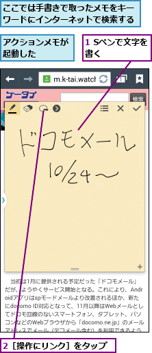 1 Sペンで文字を書く    ,2［操作にリンク］をタップ,ここでは手書きで取ったメモをキーワードにインターネットで検索する,アクションメモが起動した    