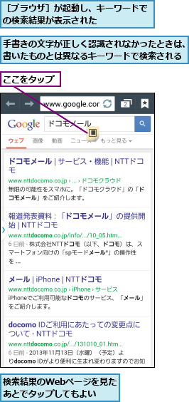 ここをタップ,手書きの文字が正しく認識されなかったときは、書いたものとは異なるキーワードで検索される,検索結果のWebページを見たあとでタップしてもよい,［ブラウザ］が起動し、キーワードでの検索結果が表示された      