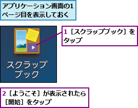 1［スクラップブック］をタップ        ,2［ようこそ］が表示されたら［開始］をタップ      ,アプリケーション画面の1ページ目を表示しておく