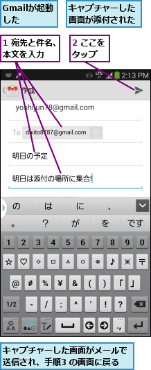 1 宛先と件名、本文を入力  ,2 ここをタップ  ,Gmailが起動した  ,キャプチャーした画面がメールで送信され、手順3 の画面に戻る,キャプチャーした画面が添付された