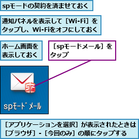 spモードの契約を済ませておく,ホーム画面を表示しておく,通知パネルを表示して［Wi-Fi］を    タップし、Wi-Fiをオフにしておく,［spモードメール］をタップ      ,［アプリケーションを選択］が表示されたときは［ブラウザ］-［今回のみ］の順にタップする