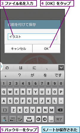 3 ファイル名を入力,4［OK］をタップ,5 バックキーをタップ,Sノートが保存された