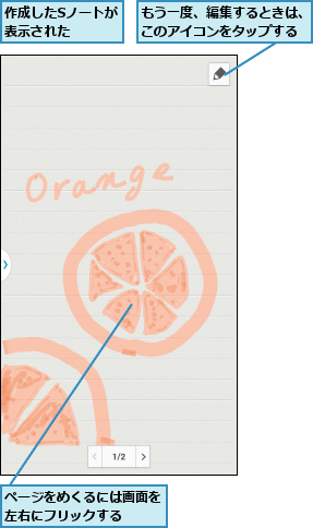 もう一度、編集するときは、このアイコンをタップする,ページをめくるには画面を左右にフリックする  ,作成したSノートが表示された    