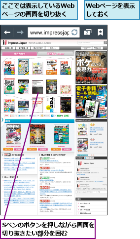 Sペンのボタンを押しながら画面を切り抜きたい部分を囲む    ,Webページを表示しておく  ,ここでは表示しているWebページの画面を切り抜く