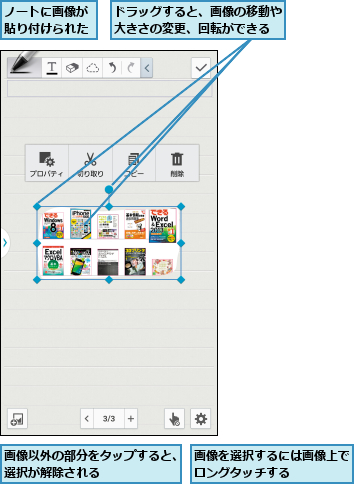 ドラッグすると、画像の移動や大きさの変更、回転ができる,ノートに画像が貼り付けられた,画像を選択するには画像上でロングタッチする    ,画像以外の部分をタップすると、選択が解除される      
