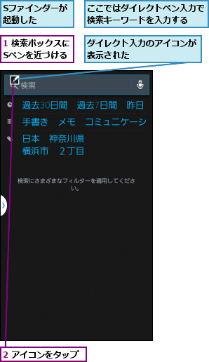 1 検索ボックスにSペンを近づける,2 アイコンをタップ,Sファインダーが起動した    ,ここではダイレクトペン入力で検索キーワードを入力する  ,ダイレクト入力のアイコンが表示された        