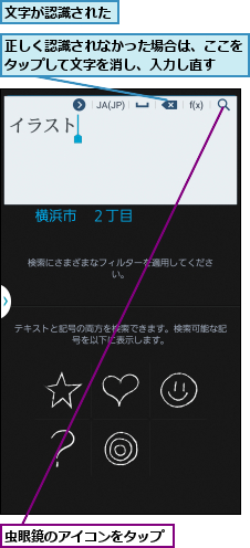 文字が認識された,正しく認識されなかった場合は、ここをタップして文字を消し、入力し直す  ,虫眼鏡のアイコンをタップ