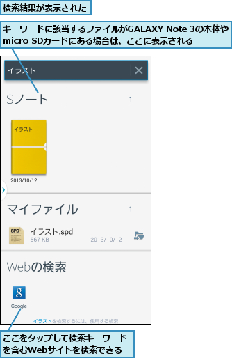 ここをタップして検索キーワードを含むWebサイトを検索できる,キーワードに該当するファイルがGALAXY Note 3の本体やmicro SDカードにある場合は、ここに表示される,検索結果が表示された