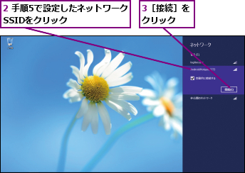 2 手順5で設定したネットワークSSIDをクリック    ,3［接続］をクリック  