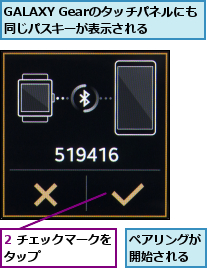 2 チェックマークをタップ      ,GALAXY Gearのタッチパネルにも同じパスキーが表示される,ペアリングが開始される