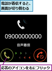 応答のアイコンを右にフリック,電話が着信すると、画面が切り替わる