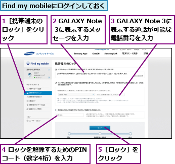 1［携帯端末のロック］をクリック ,2 GALAXY Note 3に表示するメッ セージを入力,3 GALAXY Note 3に表示する通話が可能な  電話番号を入力,4 ロックを解除するためのPINコード（数字4桁）を入力,5［ロック］をクリック  ,Find my mobileにログインしておく