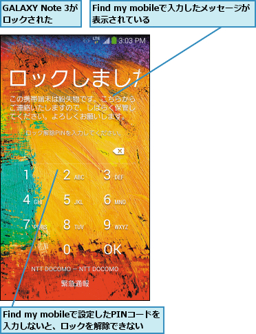 Find my mobileで入力したメッセージが表示されている      ,Find my mobileで設定したPINコードを入力しないと、ロックを解除できない,GALAXY Note 3が ロックされた  