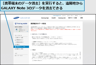［携帯端末のデータ消去］を実行すると、遠隔地からGALAXY Note 3のデータを消去できる